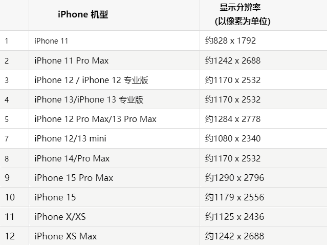 苹涧西果维修分享iPhone主屏幕壁纸显得模糊怎么办