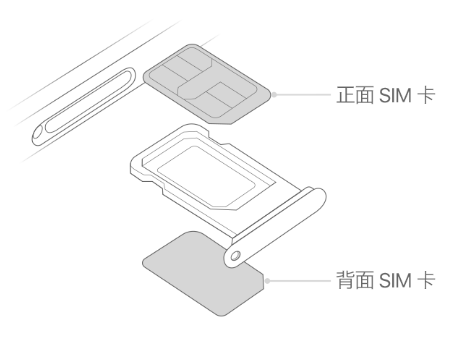 涧西苹果15维修分享iPhone15出现'无SIM卡'怎么办 