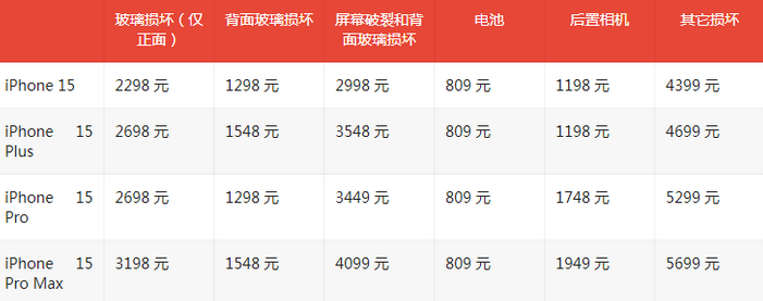 涧西苹果15维修站中心分享修iPhone15划算吗