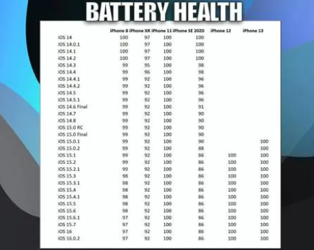涧西苹果手机维修分享iOS16.0.2值得升级吗 