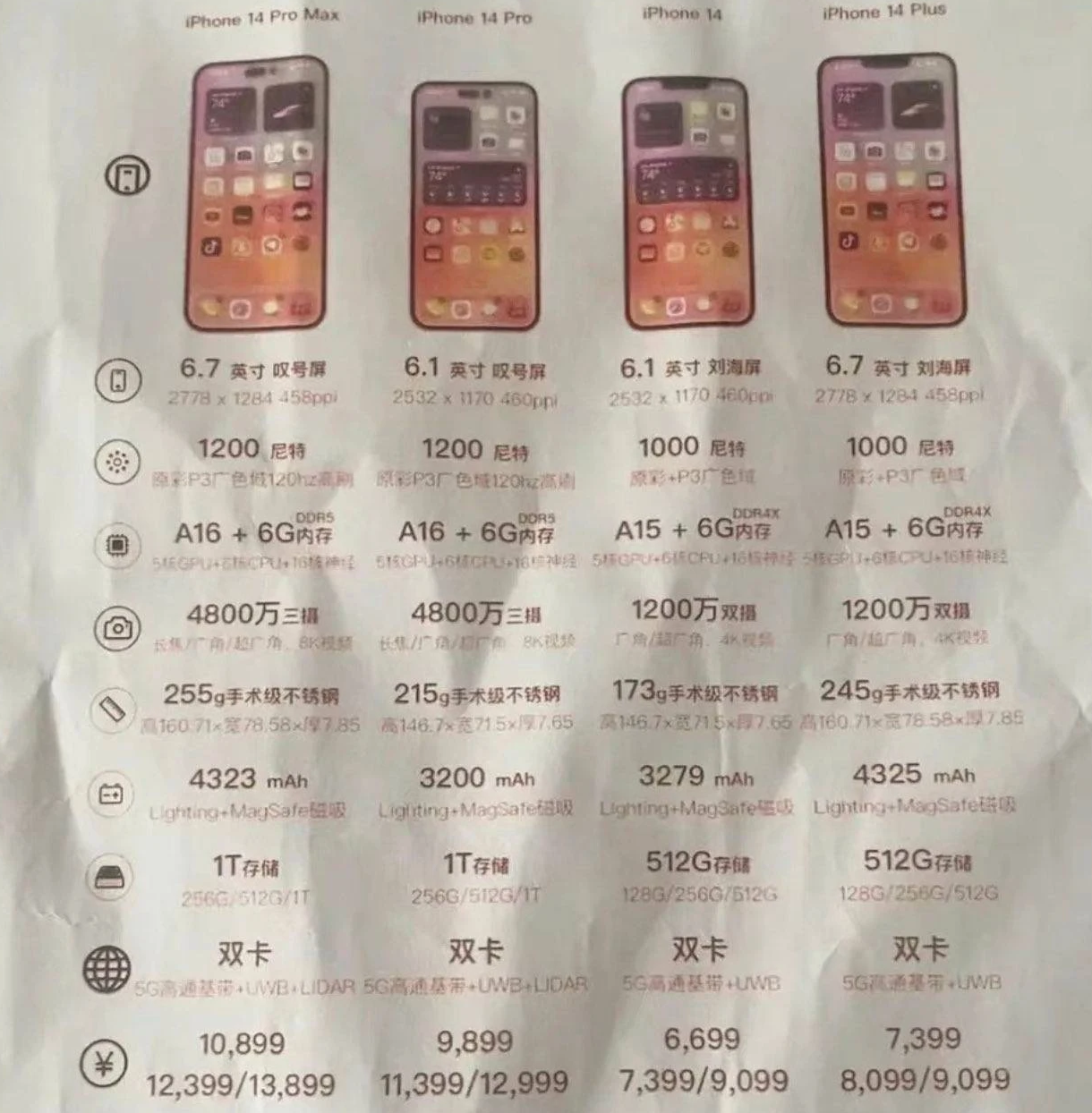 涧西苹果14维修分享苹果 iPhone 14 预售价现身 