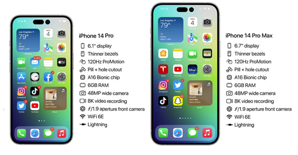 涧西苹果14维修分享iPhone 14具体参数汇总 