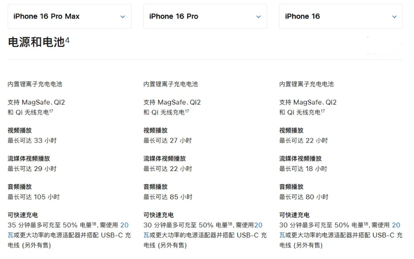 涧西苹果手机维修分享 iPhone 16 目前实测充电峰值功率不超过 39W 