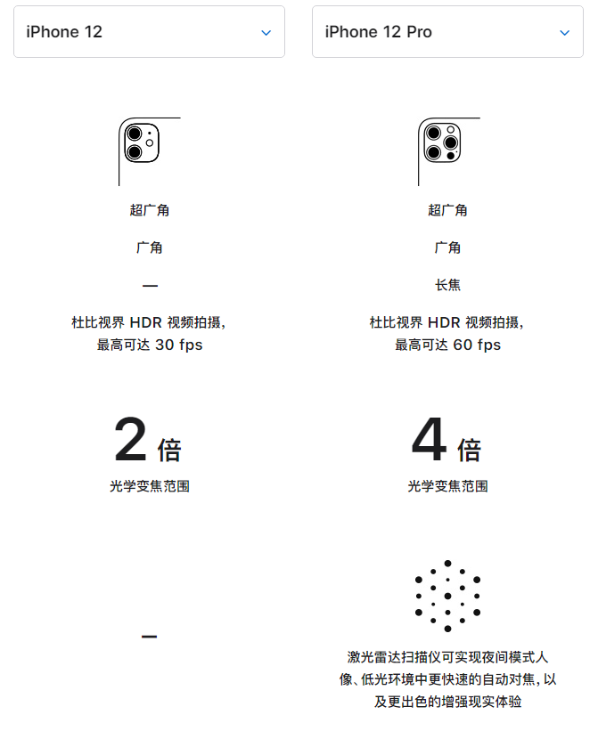 涧西苹果手机维修分享苹果 iPhone 12 与 iPhone 12 Pro 选哪款 